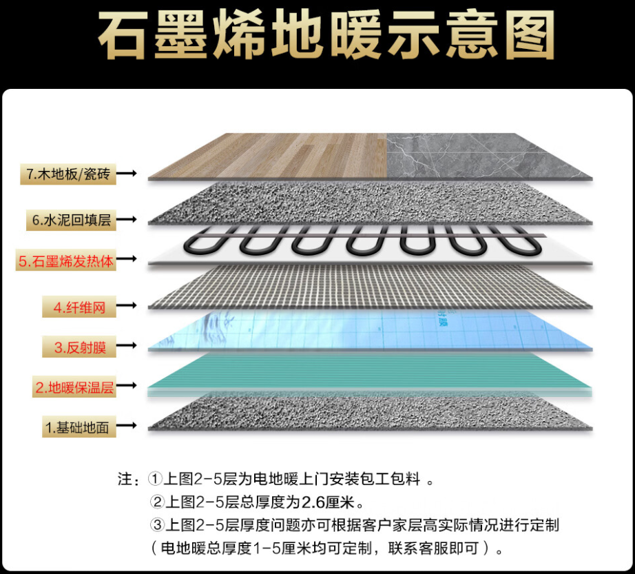 郁南县 石墨烯电地暖公司哪家好？施工质量核心标准